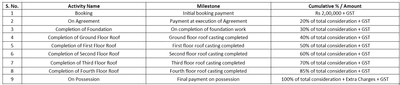 Project Image of 539.37 - 11747.41 Sq.ft 2 BHK Apartment for buy in BBC Royal Residency