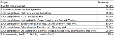 Project Image of 1030.0 - 1432.78 Sq.ft 3 BHK Apartment for buy in Nilkanth Shypram Lavish