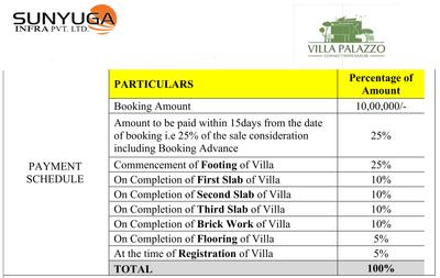 Project Image of 3500.0 - 4300.0 Sq.ft 4 BHK Villa for buy in Sunyuga Villa Palazzo