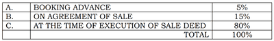 Project Image of 540.99 - 6378.05 Sq.ft Residential Plot Plot for buy in Sunrise Villa Serena