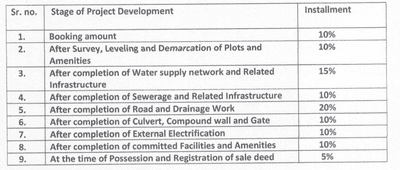 Project Image of 352.73 - 1706.94 Sq.ft Residential Plot Plot for buy in Vijay Jain Diwakar Kesariya Ji