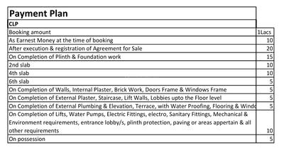 Project Image of 346.0 - 607.0 Sq.ft 1 BHK Apartment for buy in Shree Varad Vinayak Mangalmurti Heights