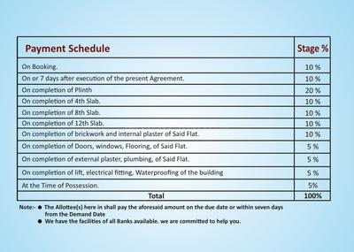Project Image of 843.0 - 877.0 Sq.ft 3 BHK Apartment for buy in Westmont