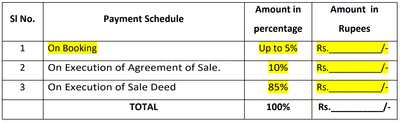 Project Image of 743.14 - 3198.07 Sq.ft Residential Plot Plot for buy in Nagarjuna Mizar