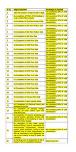 Project Image of 632.71 - 852.87 Sq.ft 2 BHK Apartment for buy in Rainbow Life