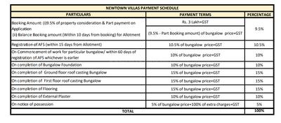 Project Image of 1847.0 - 3236.0 Sq.ft 3 BHK Villa for buy in Newtown Villas Phase 2