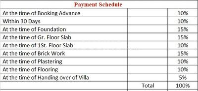 Project Image of 0.0 - 2600.0 Sq.ft 4 BHK Villa for buy in Abode Eden Villas