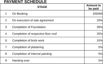 Project Image of 437.0 - 1230.0 Sq.ft 1 BHK Apartment for buy in Athreya Samvrita