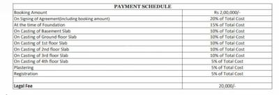 Project Image of 1152.0 - 1845.0 Sq.ft 2 BHK Apartment for buy in Aashrayaa Onyx