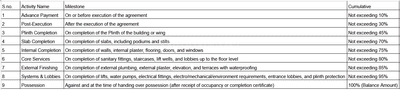 Project Image of 229.27 - 652.87 Sq.ft 1 BHK Apartment for buy in YJNJ Sai Imperia