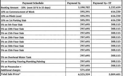 Project Image of 733.0 - 1070.0 Sq.ft 2 BHK Apartment for buy in Indiabulls Park 4