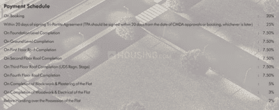 Project Image of 421.0 - 1548.0 Sq.ft 1 BHK Apartment for buy in Urban Oxygen