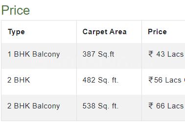 Project Image of 1578.0 - 1974.0 Sq.ft 3 BHK Villa for buy in The Magnolia Cluster 2