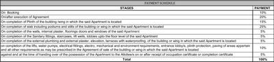Project Image of 739.0 - 1112.0 Sq.ft 2 BHK Apartment for buy in Viijcon The Vivansaa Cellandine
