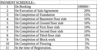 Project Image of 955.0 - 1540.0 Sq.ft 2 BHK Apartment for buy in Rsun Clover Apartments Homes