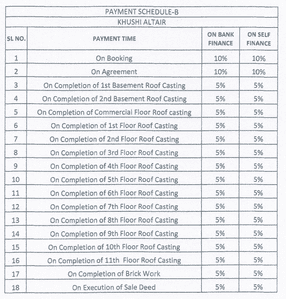 Project Image of 2440.0 - 2930.0 Sq.ft 3.5 BHK Apartment for buy in Khushi Altair