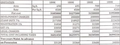 Project Image of 360.05 - 382.76 Sq.ft 1 BHK Apartment for buy in Avadhut Sai Vallabh C Wing