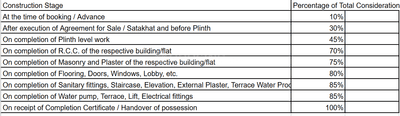 Project Image of 1141.51 - 1242.37 Sq.ft 3 BHK Apartment for buy in Shivay Shivalik Celebration