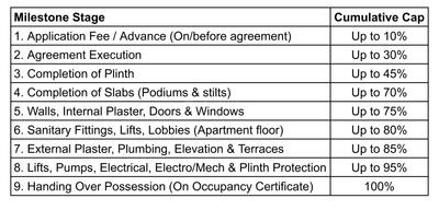 Project Image of 647.66 - 824.84 Sq.ft 2 BHK Apartment for buy in Anand Vihar
