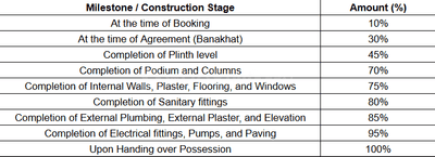 Project Image of 344.12 - 1601.24 Sq.ft 1 BHK Apartment for buy in 21 Square