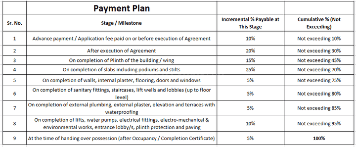 Gallery Cover Pic of Venkatesh Aashray Heights