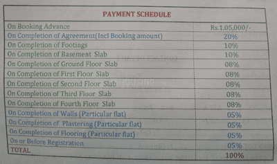 Project Image of 925.0 - 1665.0 Sq.ft 2 BHK Apartment for buy in SV Green Views