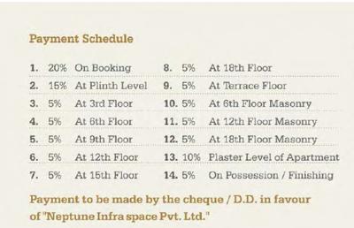 Project Image of 2337.27 - 4764.1 Sq.ft 4 BHK Apartment for buy in Neptune Greenwoods Aspire