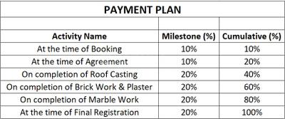 Project Image of 0.0 - 800.0 Sq.ft 3 BHK Apartment for buy in Oiendrila Moni Heritage Phase II