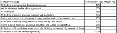 Project Image of 452.41 - 854.22 Sq.ft 3 BHK Apartment for buy in Shreeji Woods Ville