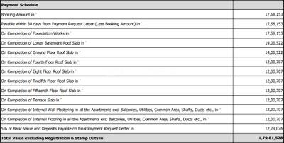 Project Image of 1236.99 - 1737.0 Sq.ft 2 BHK Apartment for buy in Sobha Windsor Phase 3 Wing 6 7 And 8