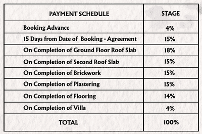 Project Image of 1511.0 - 1735.0 Sq.ft 3 BHK Villa for buy in MP Dollars County