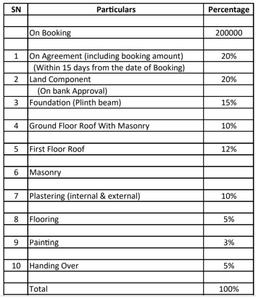 Project Image of 1580.0 - 3037.0 Sq.ft 3 BHK Villa for buy in Peninsula Park Elite Phase III