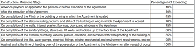 Project Image of 828.0 - 1091.0 Sq.ft 2 BHK Apartment for buy in Menlo Joywoods A Wing