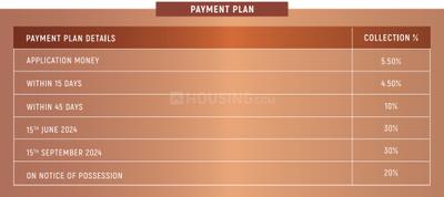 Project Image of 0.0 - 1500.0 Sq.ft Residential Plot Plot for buy in Godrej Forest Estate