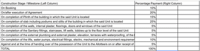 Project Image of 807.0 - 1142.0 Sq.ft 2 BHK Apartment for buy in Raichandani Aura