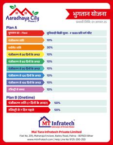 Project Image of 800.0 - 2250.0 Sq.ft Residential Plot Plot for buy in Aaradhaya City Phase 1