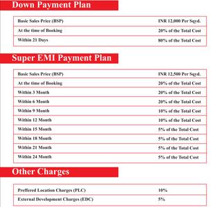 Project Image of 0.0 - 1080.0 Sq.ft Residential Plot Plot for buy in JPCC Umang City