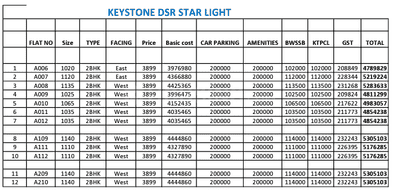 Project Image of 1020.0 - 1250.0 Sq.ft 2 BHK Apartment for buy in Keystone DSR Star Light