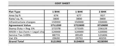 Project Image of 0.0 - 690.0 Sq.ft 1 BHK Apartment for buy in Dhavel Shivtirth