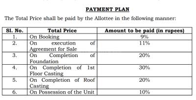 Project Image of 1030.97 - 1994.98 Sq.ft 1 BHK Villa for buy in Krishna Sobuj Potro Phase II