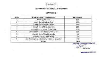 Bravo Shanti Kunj Payment Plan and Price list 1