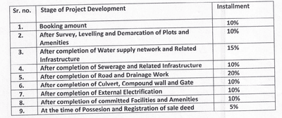Project Image of 420.22 - 1410.89 Sq.ft Residential Plot Plot for buy in Sunderdeep Singapur Gold City