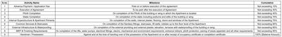 Primus One Construction Linked Payment (CLP) 1
