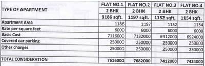 Project Image of 1152.0 - 1197.0 Sq.ft 2 BHK Apartment for buy in Vaishnodevi Grandiose