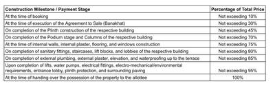 Project Image of 1142.37 - 1527.83 Sq.ft 3 BHK Apartment for buy in Shree Siddharth Skyline