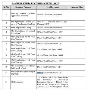 Project Image of 2495.0 - 4705.0 Sq.ft 4 BHK Apartment for buy in Primarc Aahana