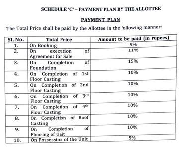 Chaturbhuj Wriddhi Construction Linked Payment (CLP) 1