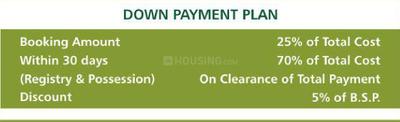 Project Image of 899.97 - 1799.94 Sq.ft Residential Plot Plot for buy in Pal Residency