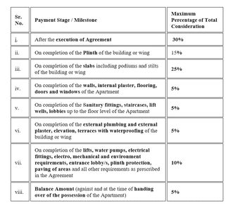 Balaji Rajnigandha Construction Linked Payment (CLP) 1