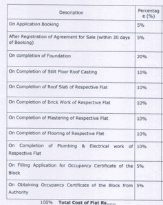 Project Image of 729.25 - 1097.49 Sq.ft 2 BHK Apartment for buy in OD9 Mining The Palm